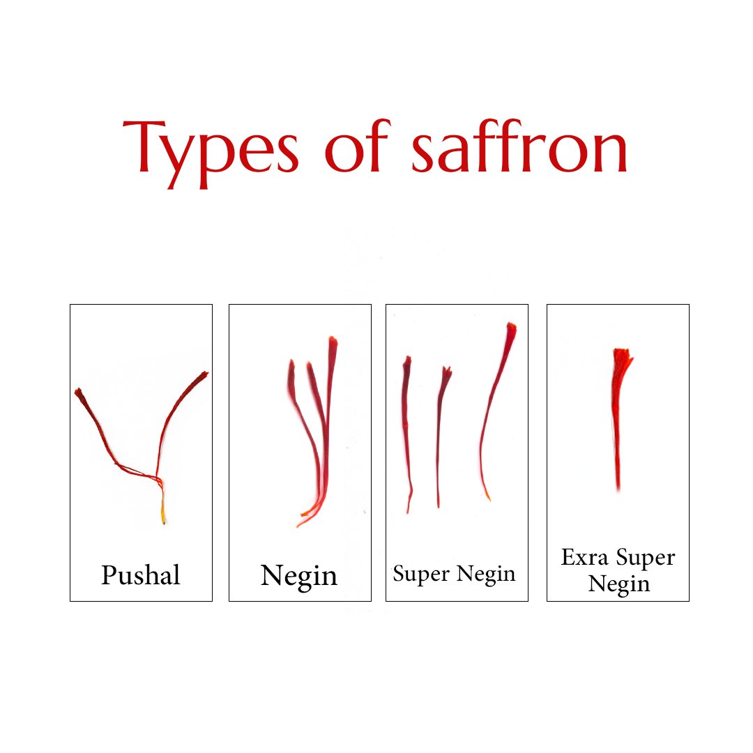 Types of saffron | Herati Saffron